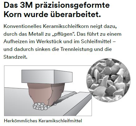 3M Korn