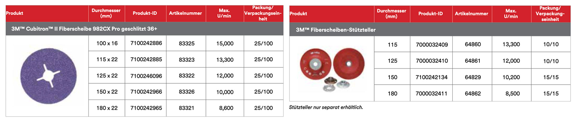 produktinfo